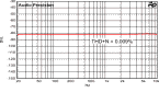 Harmonische Verzerrungen THD+N ber der Frequenz / THD+N vs. frequency