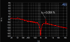 Klirrspektrum symmetrisch / Spectrum balanced (f=1kHz, Gain 60 dB)