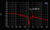 Klirrspektrum asymmetrisch / Spectrum unbalanced (f=1kHz, Gain 60 dB)