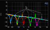 Klirrspektren symmetrisch / Spectra balanced (f=160 Hz, 400 Hz, 1 kHz, 2.5 kHz, 6.3 kHz / Gain 60 dB)