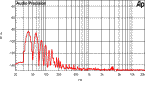 Klirrspektrum / spectrum (f= 20 Hz, 25W / 4Ohm)
